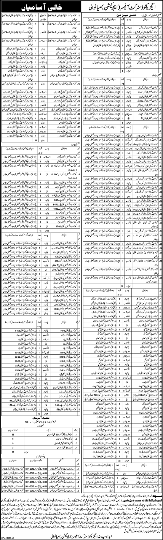 Executive District Officer Education Mianwali Required Staff
