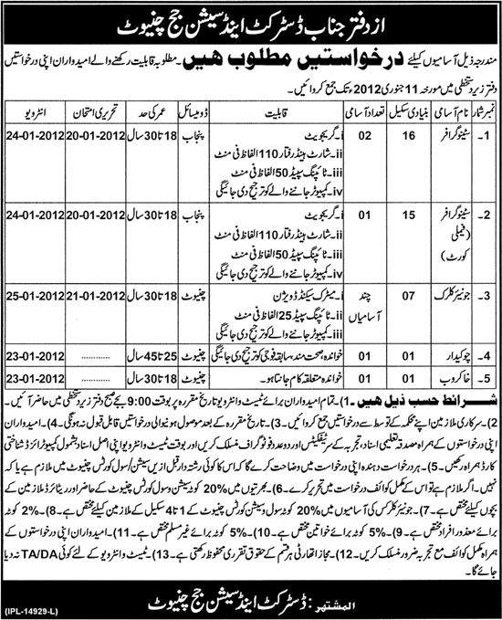 Office of District and Session Judge Chinniot Jobs Opportunity