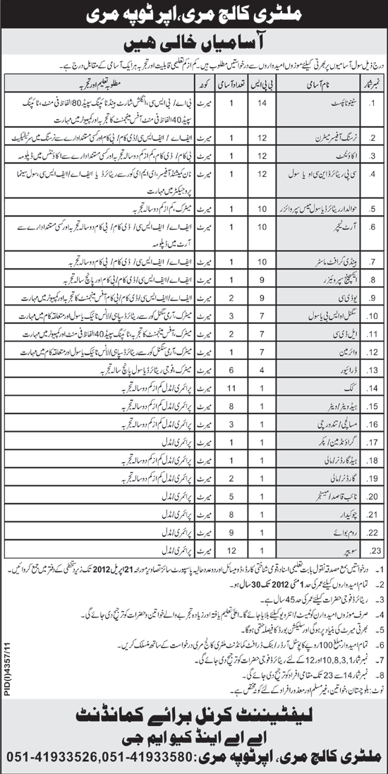 Military College Murree (Govt Jobs) Requires Staff
