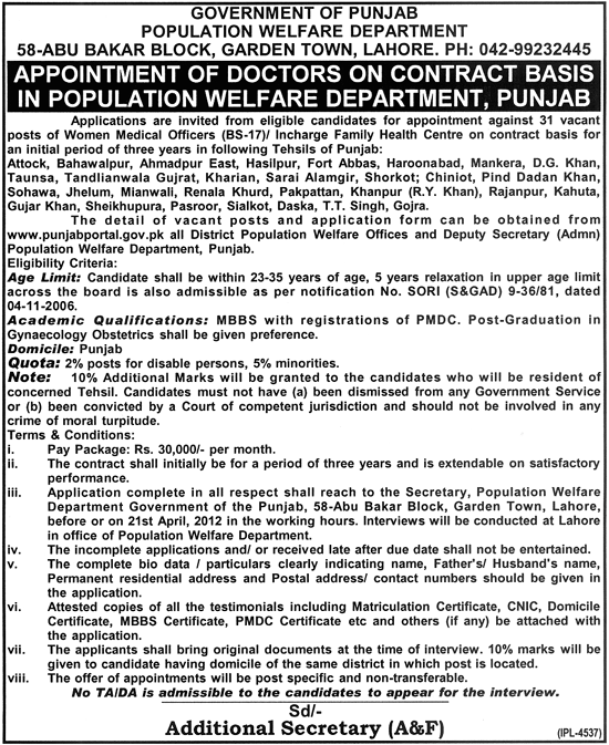 Government of the Punjab, Population Welfare Department Jobs