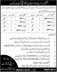 Lower Scale Staff Required at C.M.H Cantt.