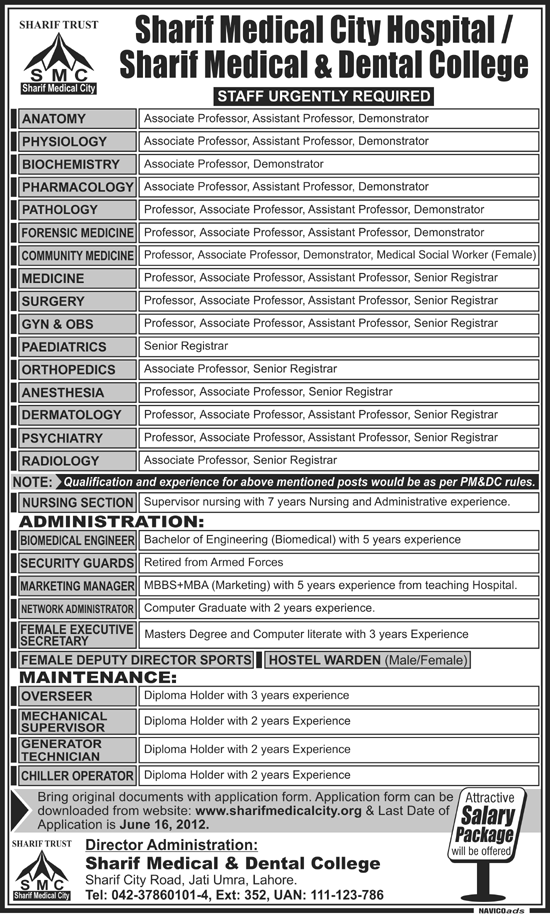 Teaching, Administration and Maintenance Staff Required at Sharif Medical & Dental College