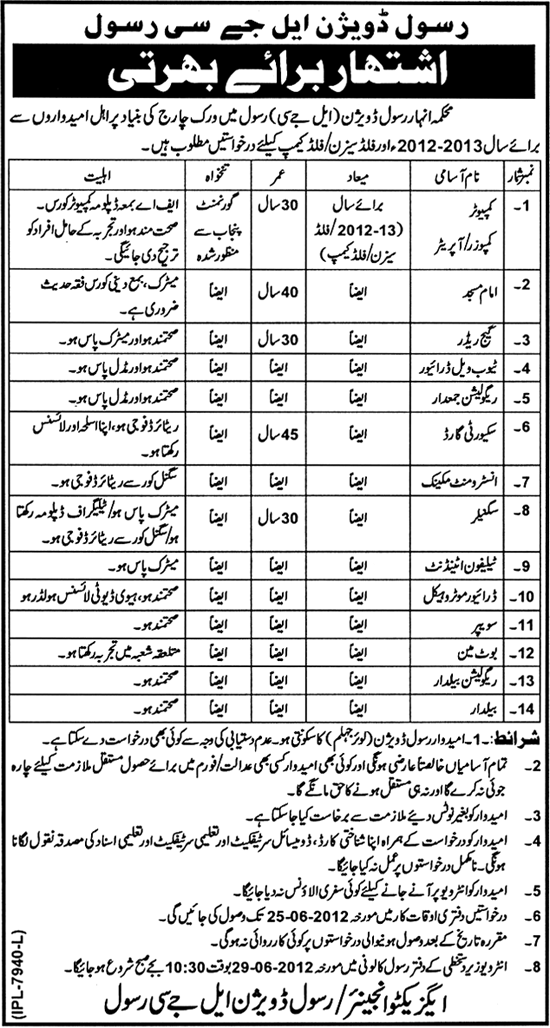 Supporting Staff and Computer Operator Required at Rasool Division (Canal Department LJC)