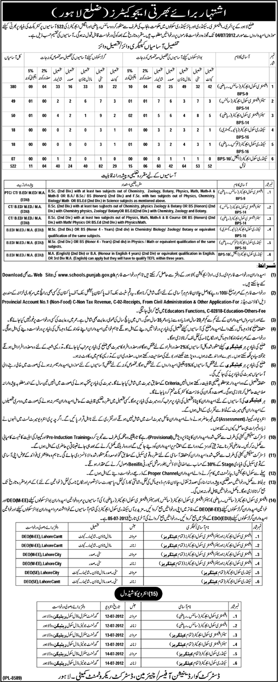 Teachers/ Educators Required by Government of Punjab at Primary, Elementary, Secondary and Higher Secondary Schools (522 Vacancies) (Govt. Job)