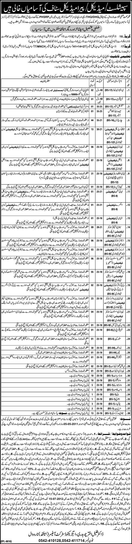 District Health Department (Narowal) Required Medical Specialists, Medical and Para Medical Staff (Govt. job)