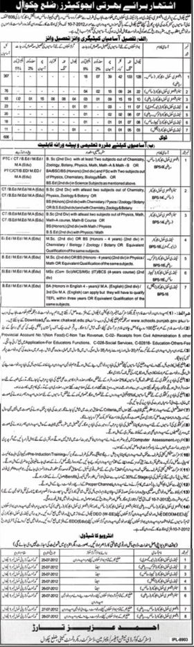 Teachers/Educators Required by Government of Punjab at Primary, Elementary, Secondary and Higher Secondary Schools (Chakwal District) (608 Vacancies) (Govt. Job)