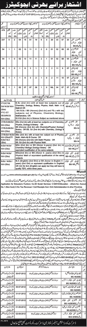 Teachers/Educators Required by Government of Punjab at Primary, Elementary, Secondary and Higher Secondary Schools (Khanewal District) (478 Vacancies) (Govt. Job)