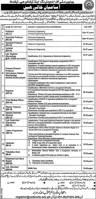 UET Taxila Requires Teaching and Non-Teaching Staff (Government Job)