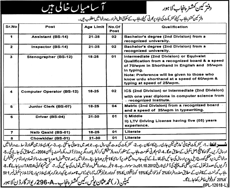 Cane Commissioner Office Punjab Requires Staff (Government Job)