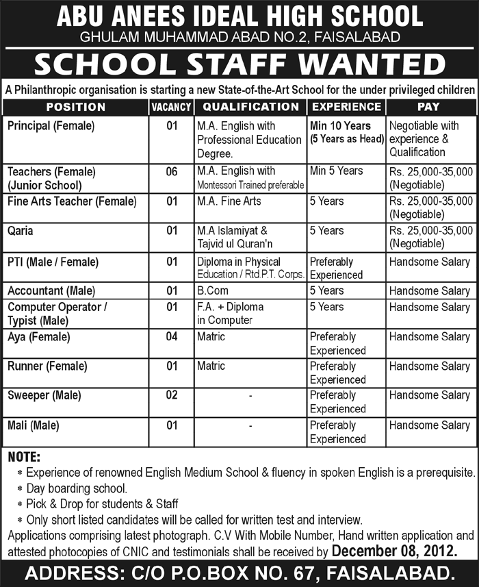 School Staff Jobs at Abu Anees Ideal High School Faisalabad