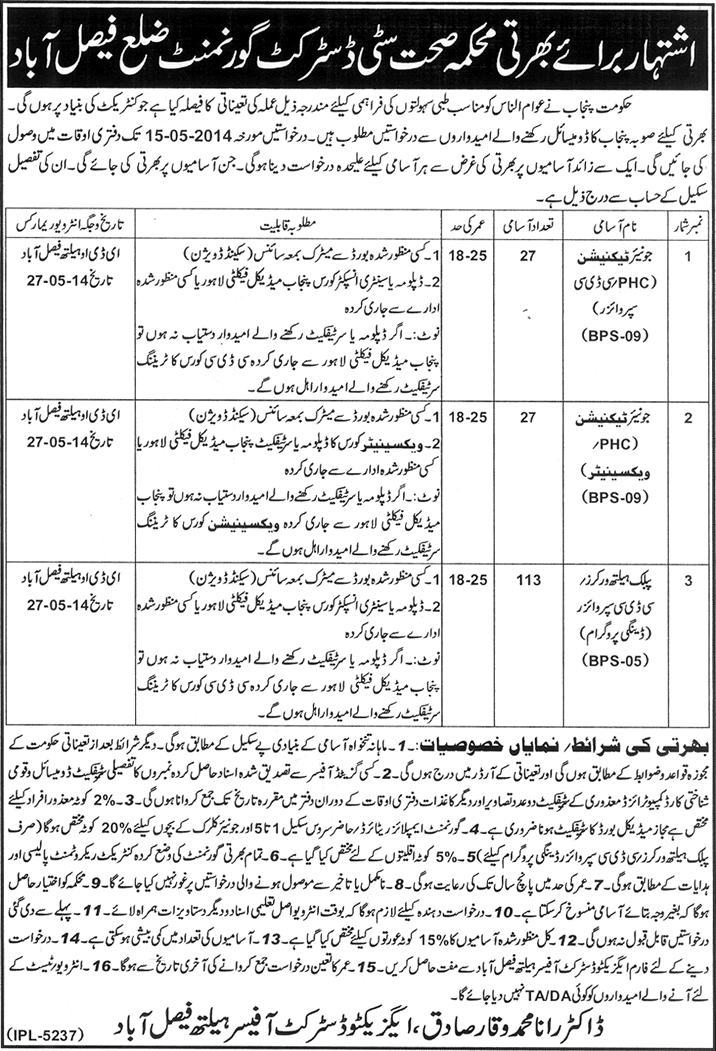 Health Department City District Government Faisalabad Jobs 2014 May