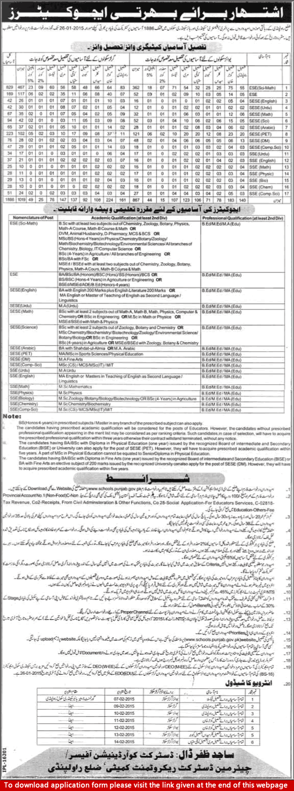 Educators Jobs in Rawalpindi District 2014 December Punjab School Education Department Application Form