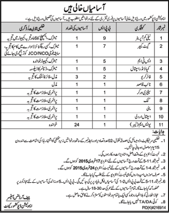 Ammunition Depot Kashmore Sindh Jobs 2015 Manual Workers, Fire Fighters, Naib Qasid & Others