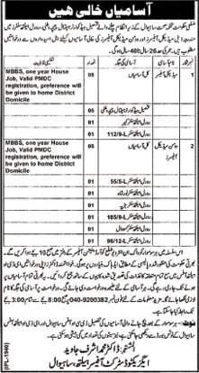 Women / Medical Officers Jobs in Health Department Sahiwal 2015 February Latest