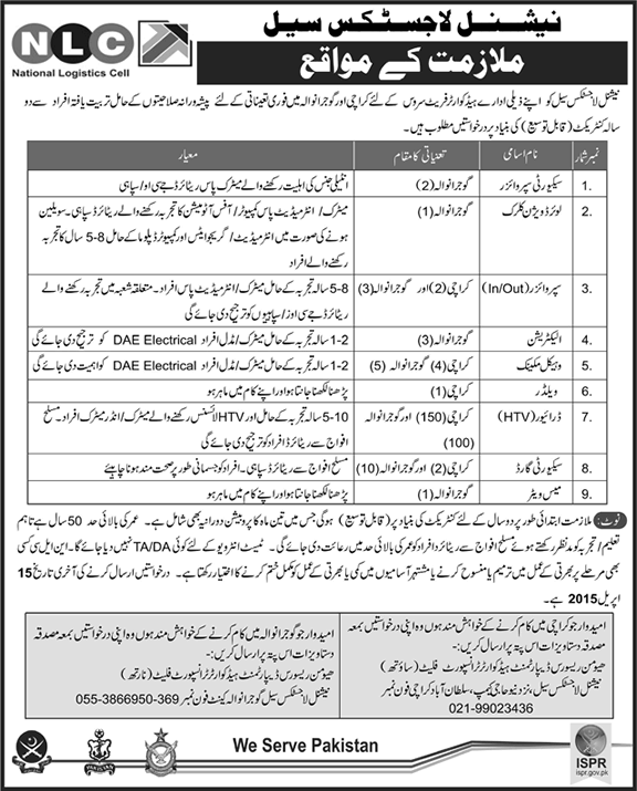 NLC Jobs 2015 March / April in Karachi & Gujranwala for HTV Drivers & Others Latest