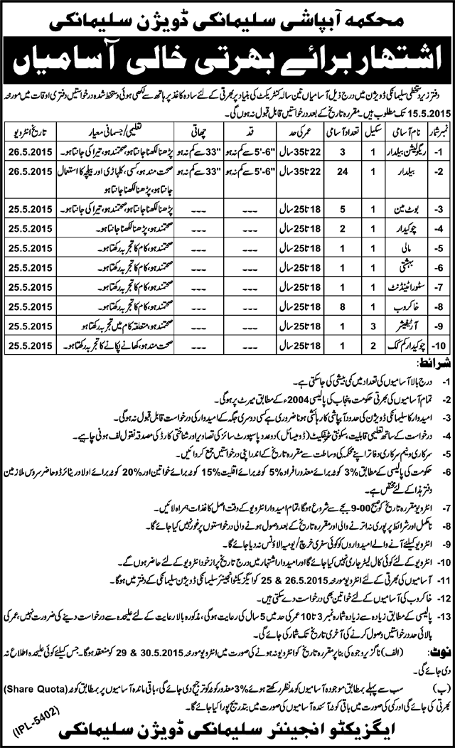 Irrigation Department Sulemanki Division Jobs 2015 April / May Baildar, Boatman & Others