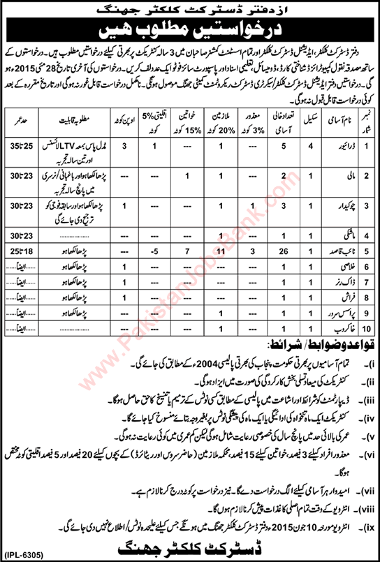 District Collector Office Jhang Jobs 2015 May for Naib Qasid, Drivers, Chowkidar, Mali & Others Latest