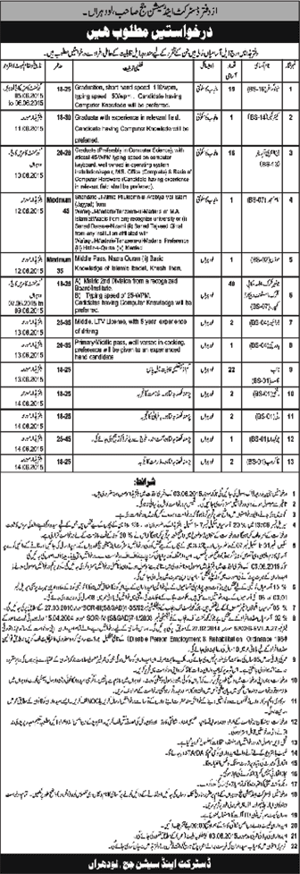 District and Session Court Lodhran Jobs 2015 May Junior Clerks, Naib Qasid, Stenographers & Others