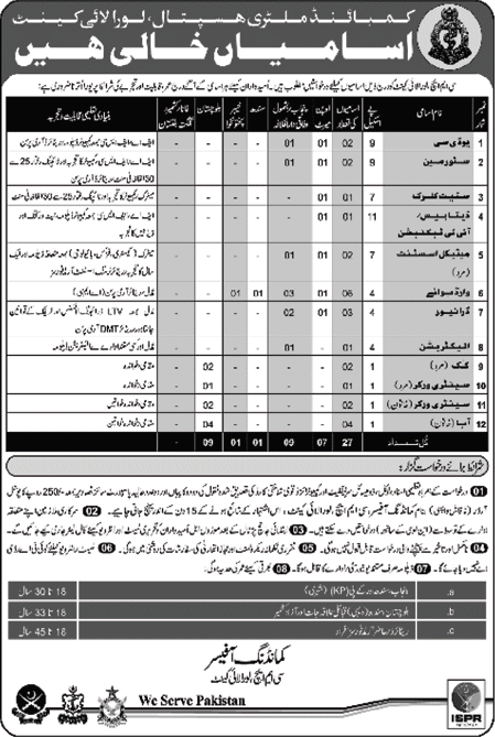 Latest Jobs in CMH Loralai Balochistan 2015 May Combined Military Hospital
