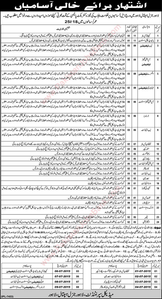 Vacancies in Lahore General Hospital 2015 June Computer Operators, Medical Technicians & Other Staff