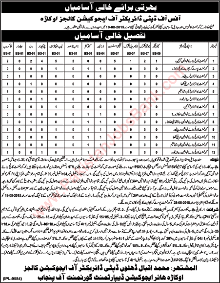 Higher Education Department Okara July 2015 Government Colleges Clerks, Naib Qasid & Others