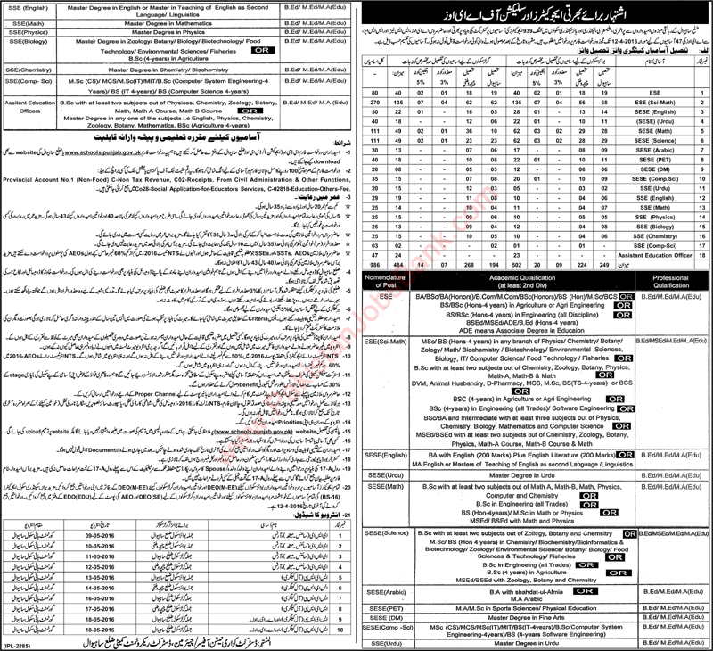 Punjab Education Department Sahiwal Jobs March 2016 Educators & AEO in Government Schools Latest