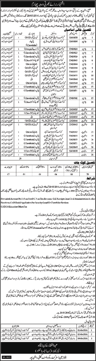 Education Department Rajanpur Jobs 2016 May Security Guard, Khakroob, Chowkidar & Others Latest