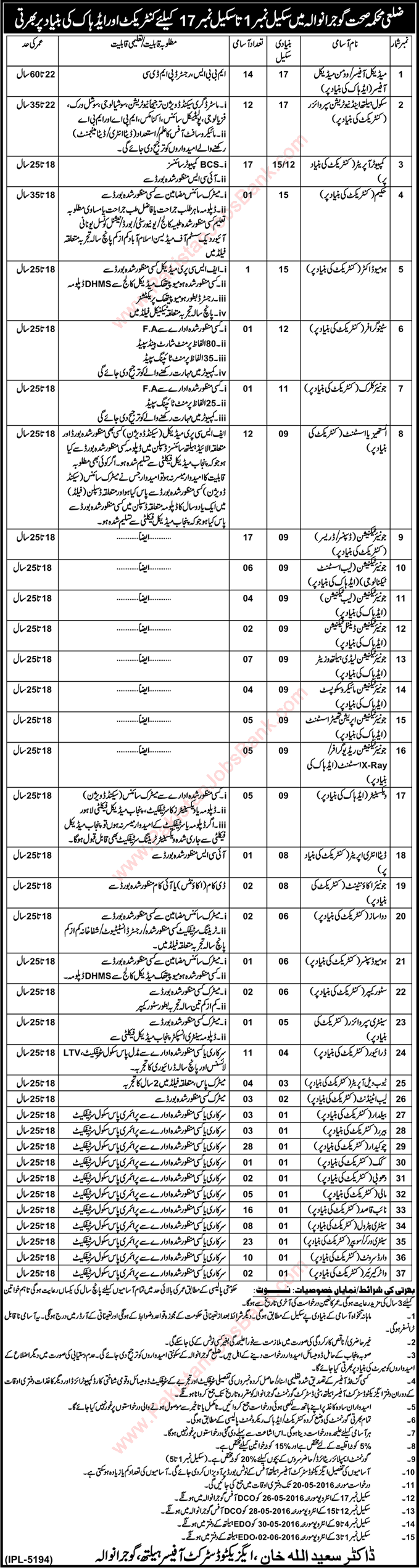 Health Department Gujranwala Jobs 2016 May Medical Officers, Technicians, Computer Operators & Others Latest