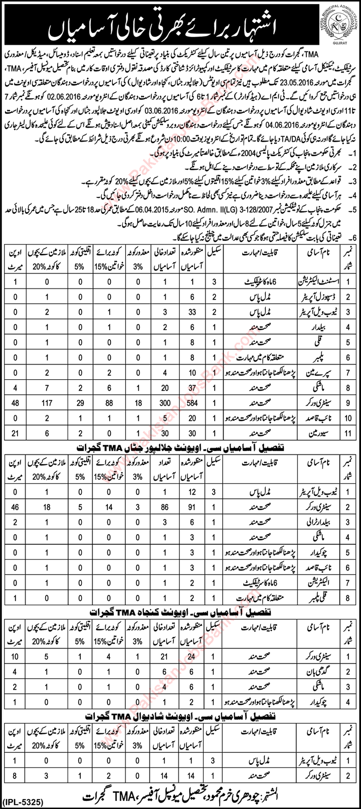 TMA Gujrat Jobs 2016 May Tehsil Municipal Administration Sanitary Workers, Sewermen & Others Latest