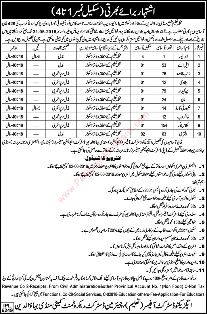 Education Department Mandi Bahauddin Jobs 2016 May Class-4, Naib Qasid, Lab Attendants, Chowkidar & Others Latest