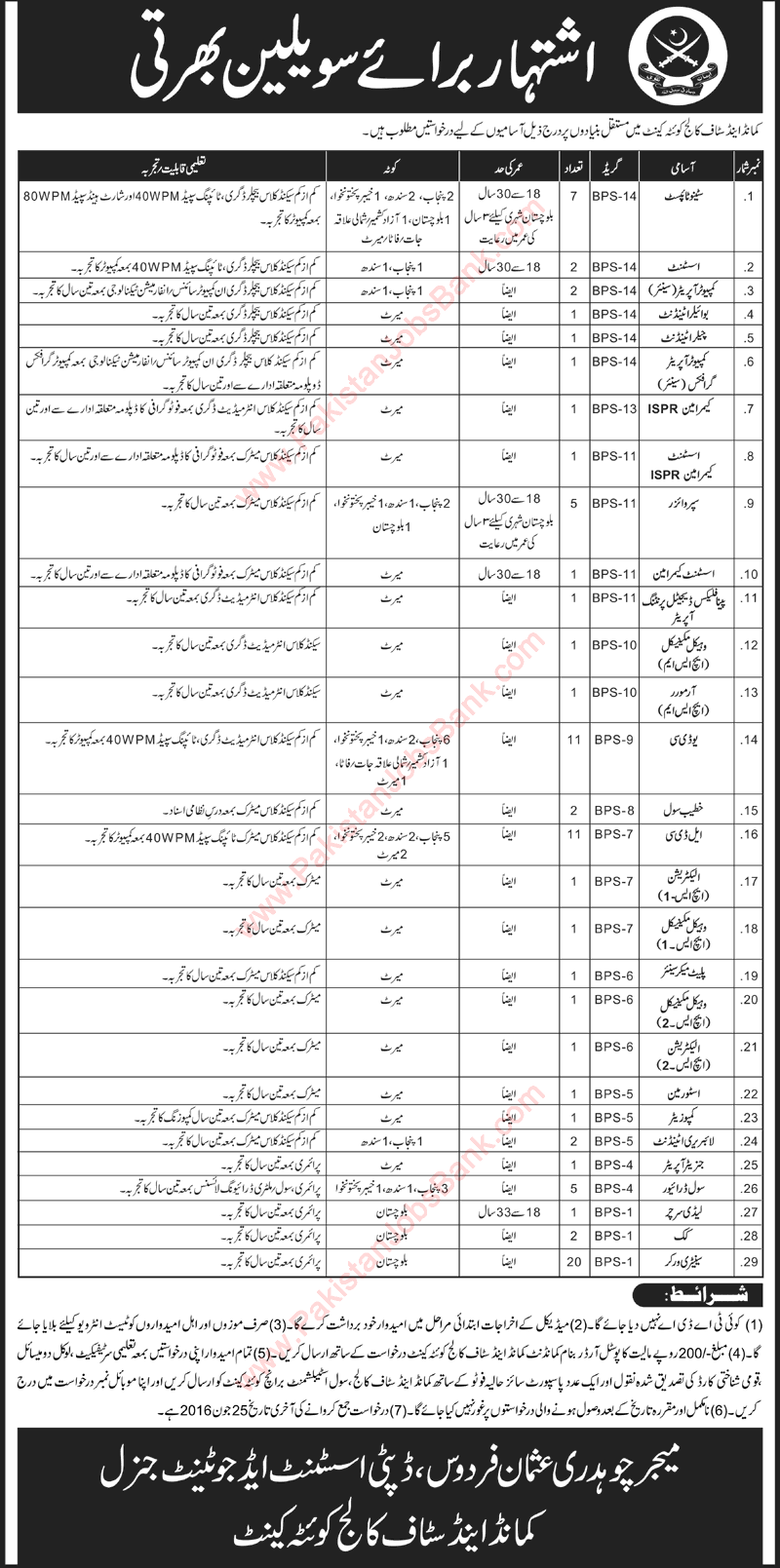 Command and Staff College Quetta Jobs 2016 June Clerks, Stenotypists, Computer Operators & Others Latest