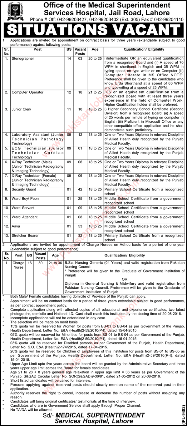 Services Hospital Lahore Jobs August 2016 Charge Nurses, Medical Technicians, Computer Operators & Others Latest