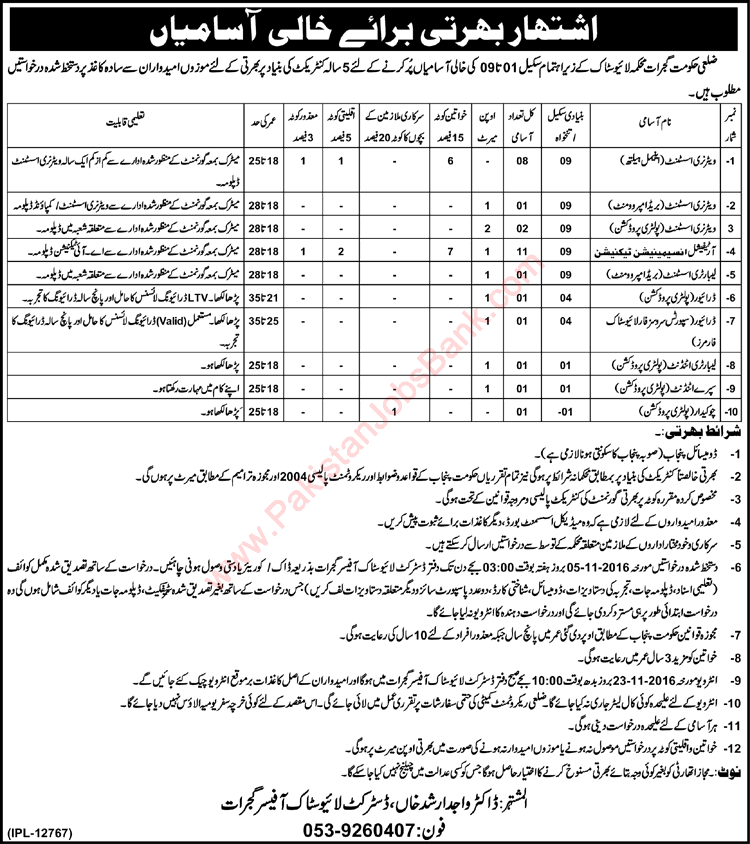District Livestock Office Gujrat Jobs 2016 October Veterinary Assistants, AI Technicians & Others Latest