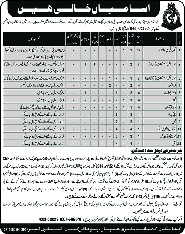 CMH Pano Aqil Jobs November 2016 Medical Assistants, Ward Boys, Sanitary Workers & Others Latest