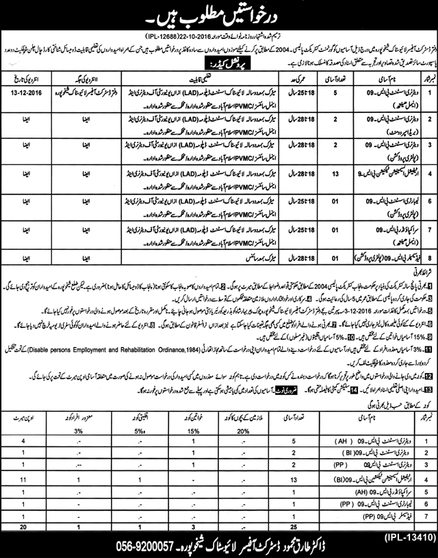 District Livestock Office Sheikhupura Jobs November 2016 AI Technicians, Veterinary Assistants & Others Latest