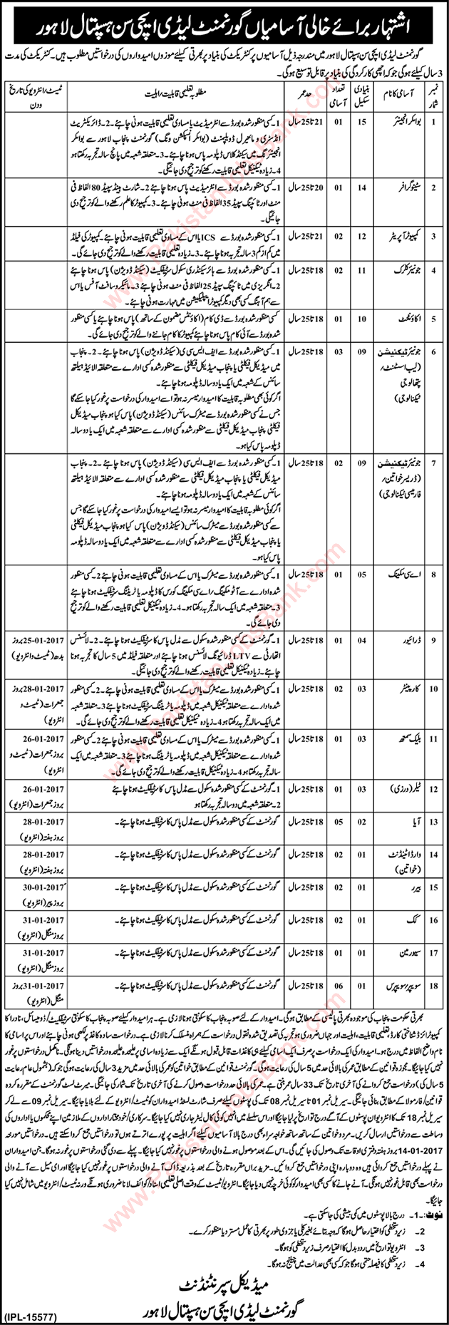 Government Lady Aitchison Hospital Lahore Jobs December 2016 / 2017 Lab Assistants, Clerks & Others Latest