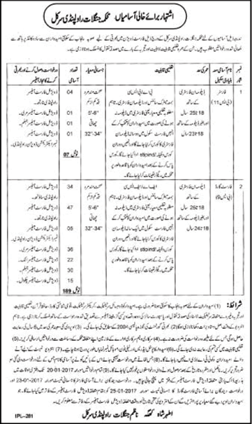 Forest Department Punjab Jobs 2017 Rawalpindi Circle Forest Guards & Forester Latest