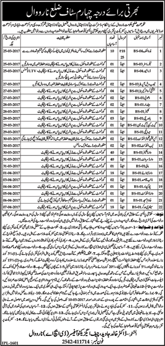 Health Department Narowal Jobs February 2017 Ward Servants / Cleaners, Midwives, Sanitary Workers & Others Latest