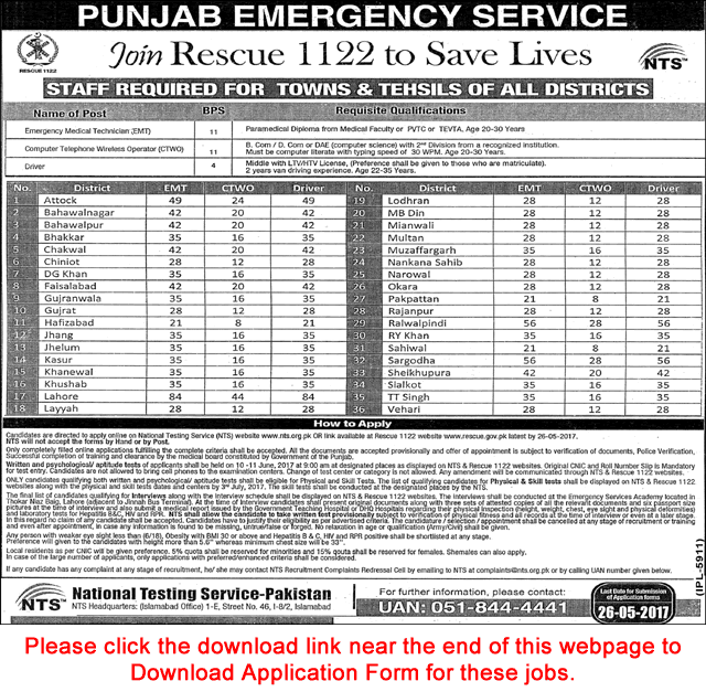 Punjab Emergency Service Rescue 1122 Jobs 2017 May NTS Application Form Emergency Medical Technicians & Others Latest