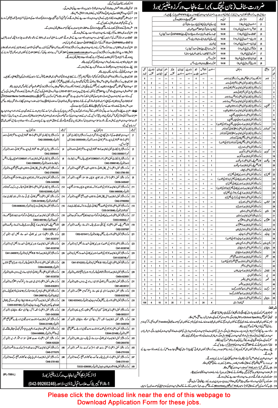 Punjab Workers Welfare Board Jobs June 2017 Application Form Clerks, Accounts Assistants & Others PWWB Latest