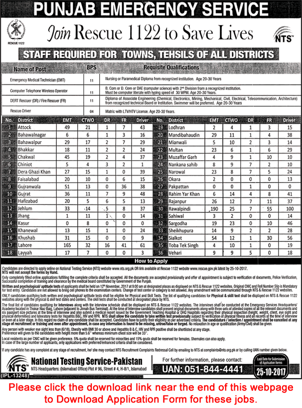Punjab Emergency Service Rescue 1122 Jobs October 2017 NTS Application Form Emergency Medical Technicians & Others Latest