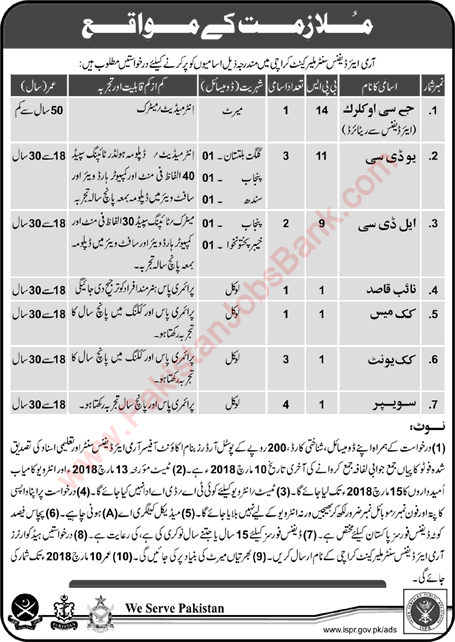 Army Air Defence Center Malir Cantt Karachi Jobs 2018 February Clerks, Cooks & Others Latest