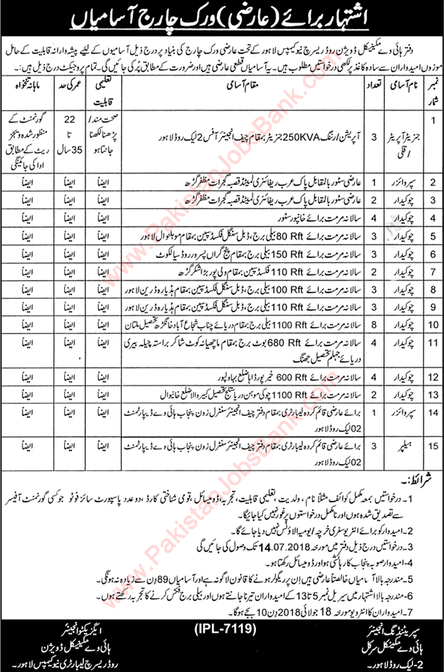 Highway Mechanical Division Lahore Jobs 2018 July Chowkidar, Generator Operator & Others Latest