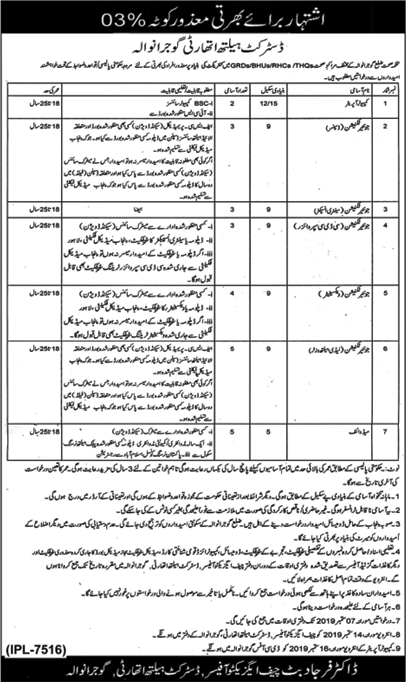 Health Department Gujranwala Jobs 2019 August Medical Technicians, Midwives & Computer Operators Latest