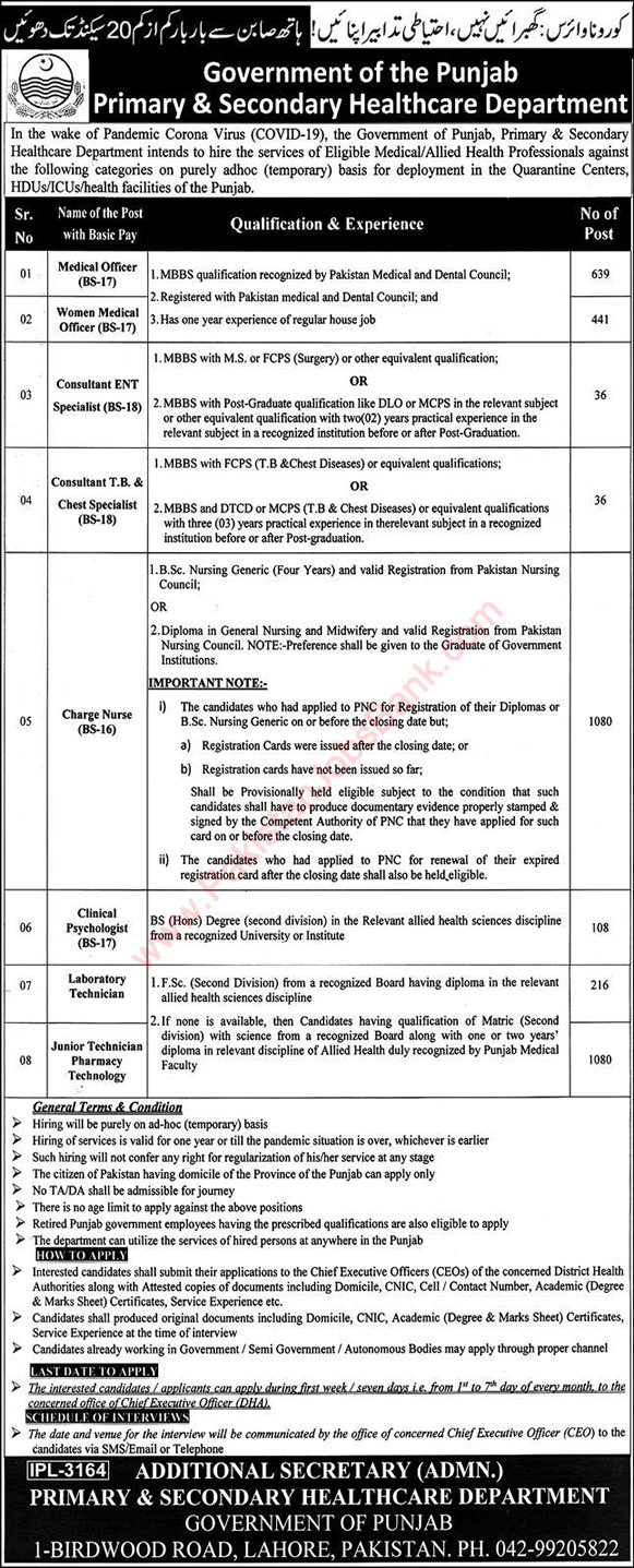 Health Department Punjab Jobs 2020 March Medical Officers, Charge Nurses & Others COVID-19 Latest
