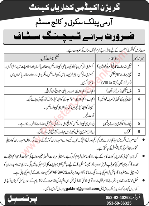 Garrison Academy Kharian Cantt Jobs September 2020 Teaching Faculty & Others Army Public School and College System Latest