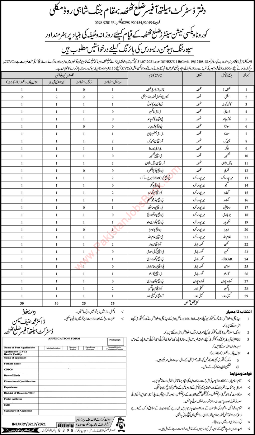 Health Department Thatta Jobs August 2021 Sindh Data Entry Operators & Others Latest