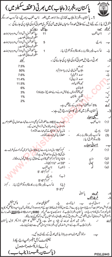 Pakistan Rangers Punjab Jobs 2022 February Naib Khateeb, Bawarchi & Others Latest