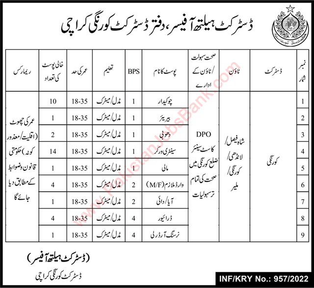 Health Department Karachi Jobs 2022 March Sanitary Workers, Chowkidar & Others Latest