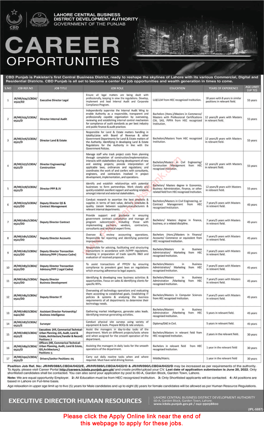 Lahore Central Business District Development Authority Jobs 2022 June LCBDDA CBD Punjab Deputy Directors & Others Latest